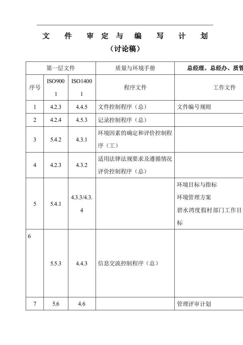 物业公司品质体系文件审定与编写计划