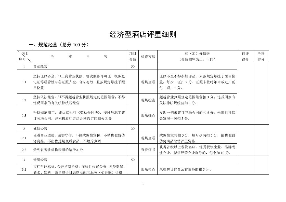 经济型酒店评星细则