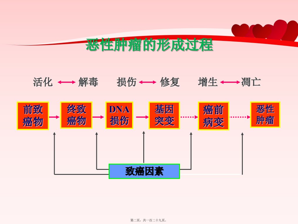 一种子宫癌筛查的新方法