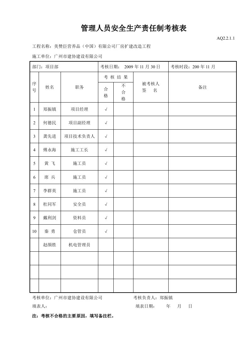 工程资料-管理人员安全生产责任制考核表