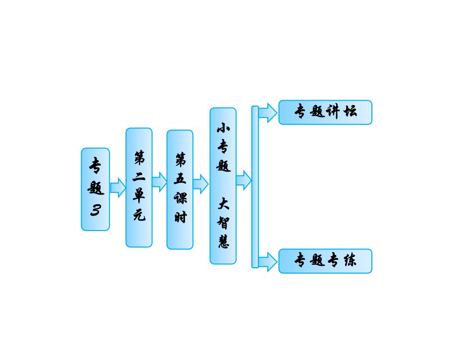 高中化学必修二常见有机物的鉴别方法