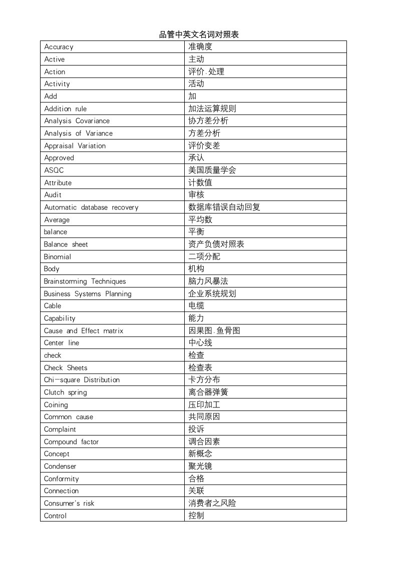 品质管理基础知识品管名詞中英文-品质管理