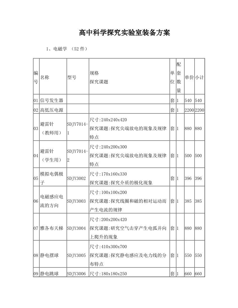 电磁学规格功能-中山冠松教学设备有限公司