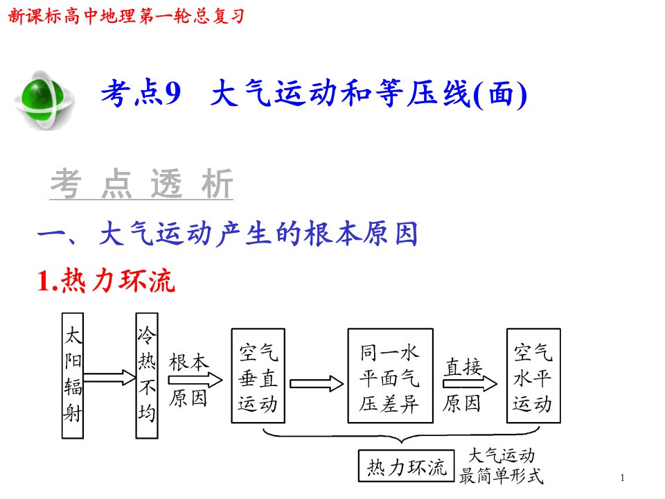 高考地理一轮复习：大气运动和等压线面课件