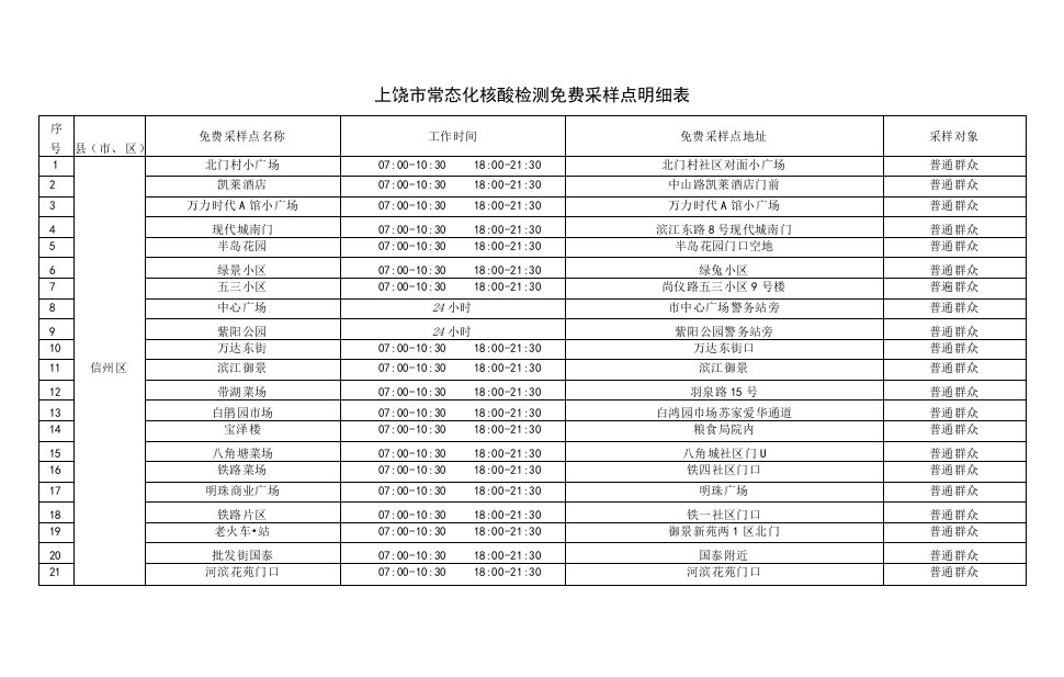 上饶市常态化核酸检测免费采样点明细表