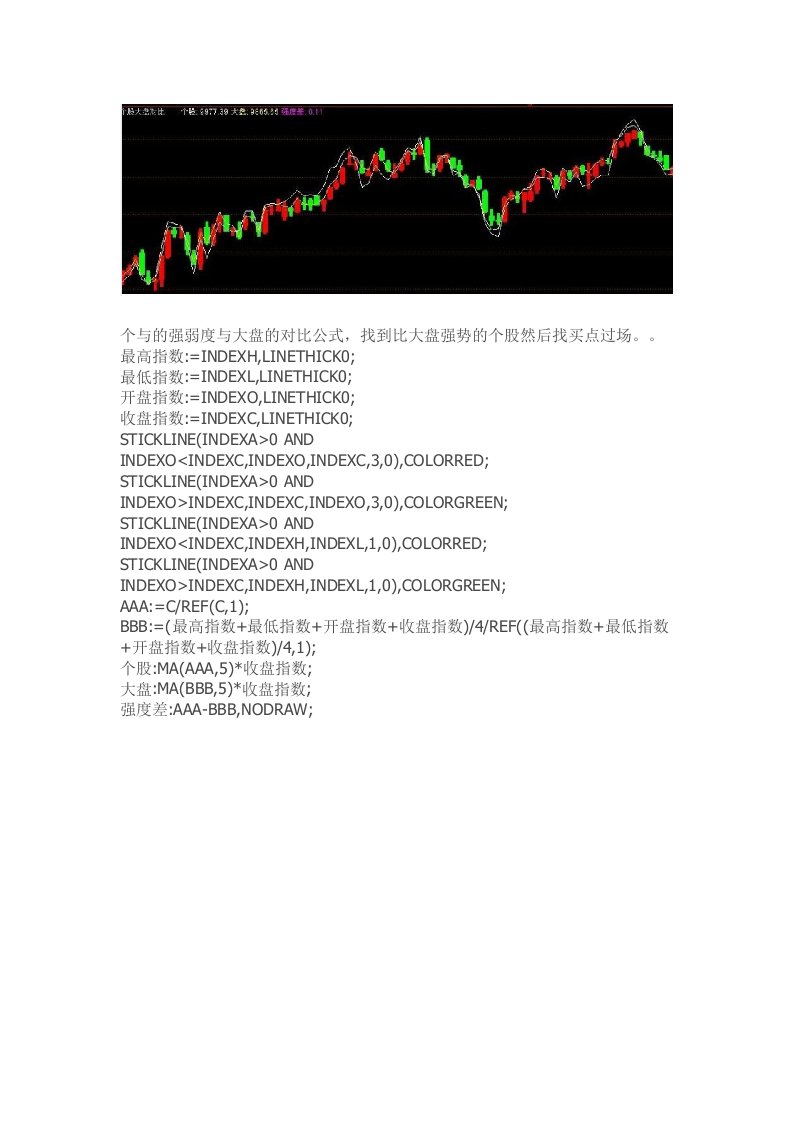 通达信指标公式源码