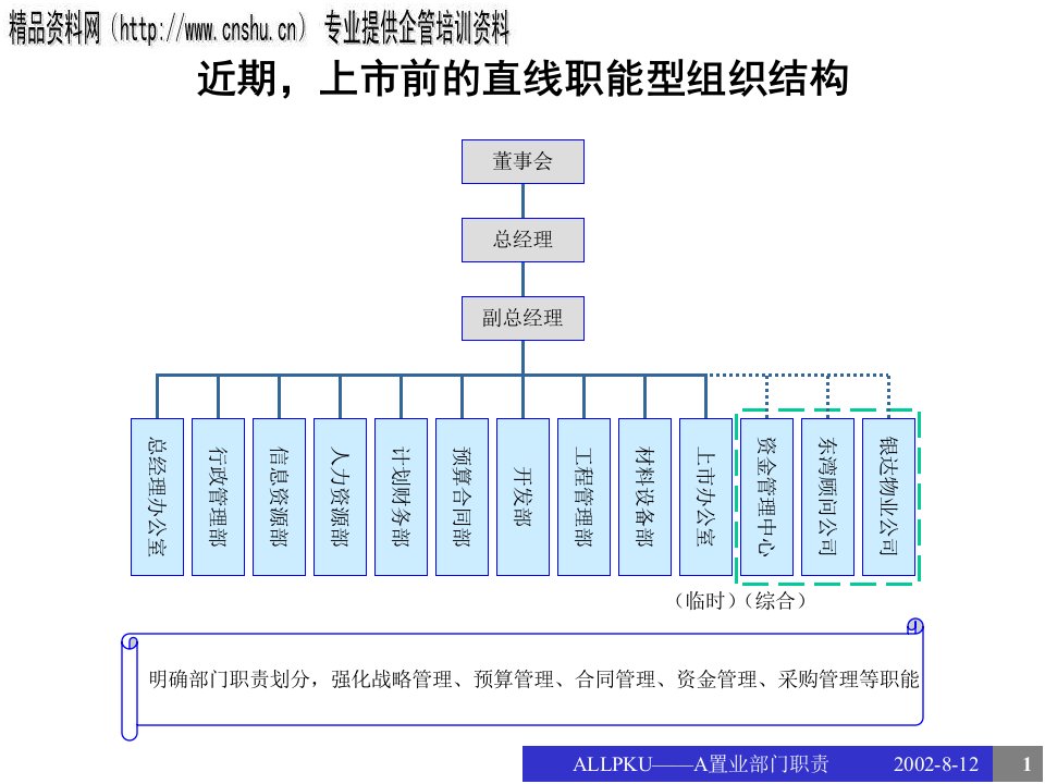 医疗行业企业各部门职责分析