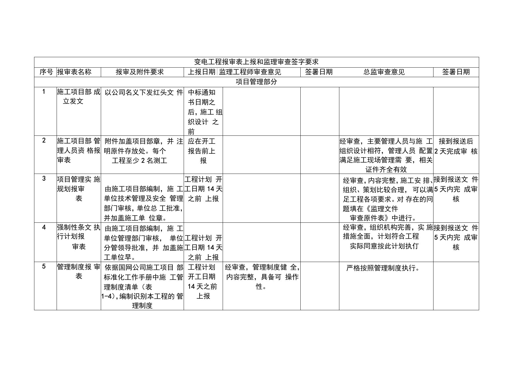 变电报审监理审查签字内容讲解