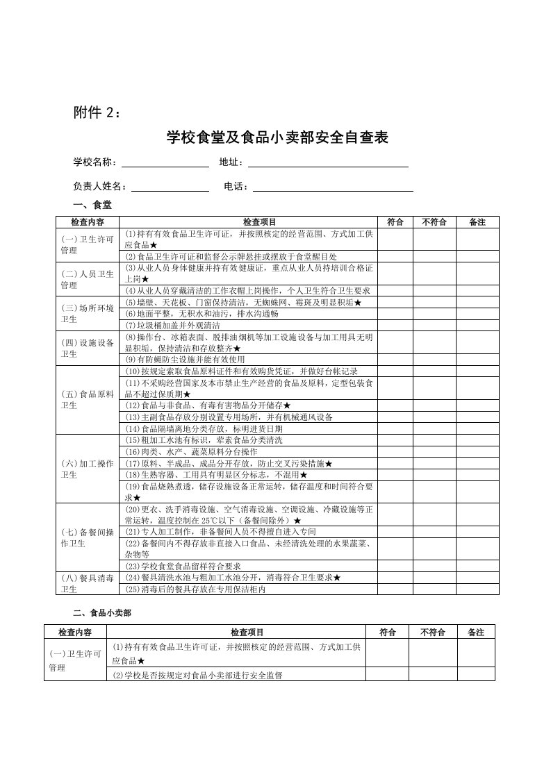 学校食堂及食品小卖部安全自查表1