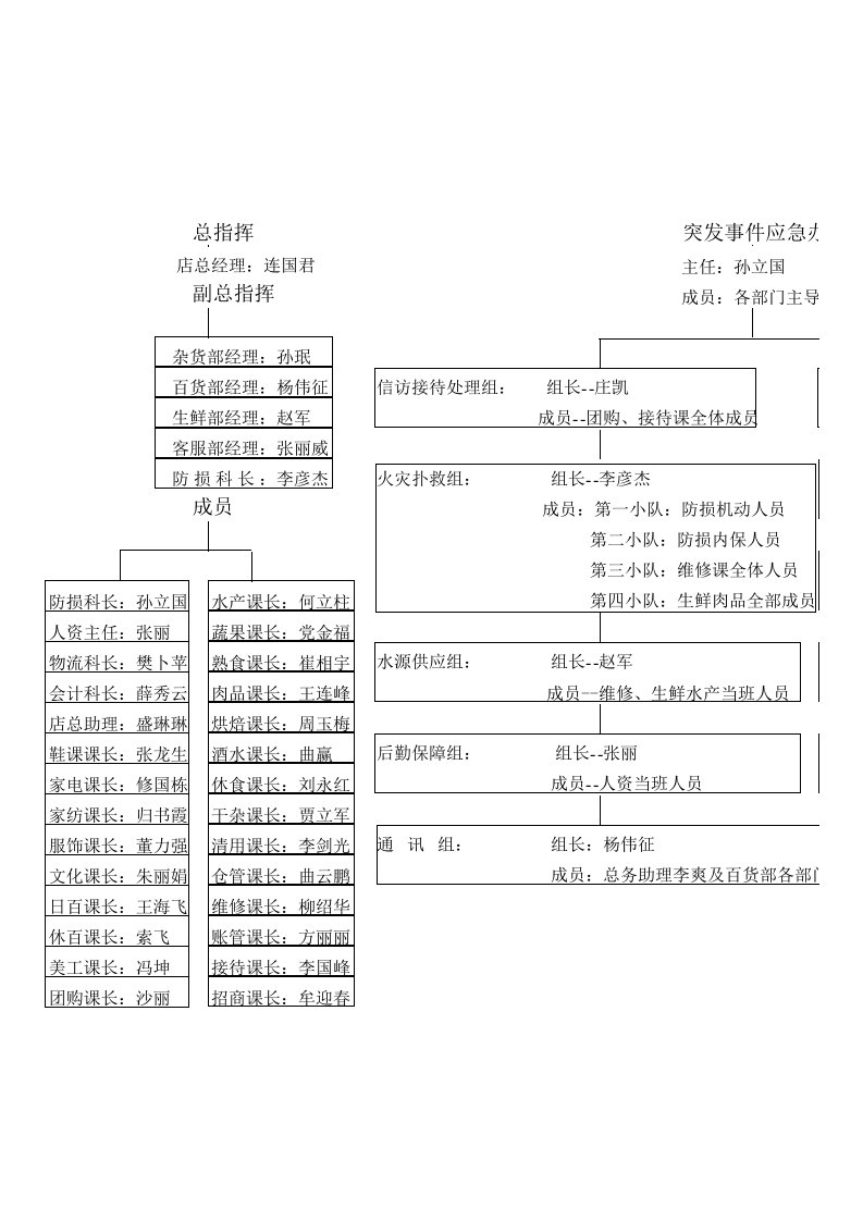 中医医院消防组织架构图