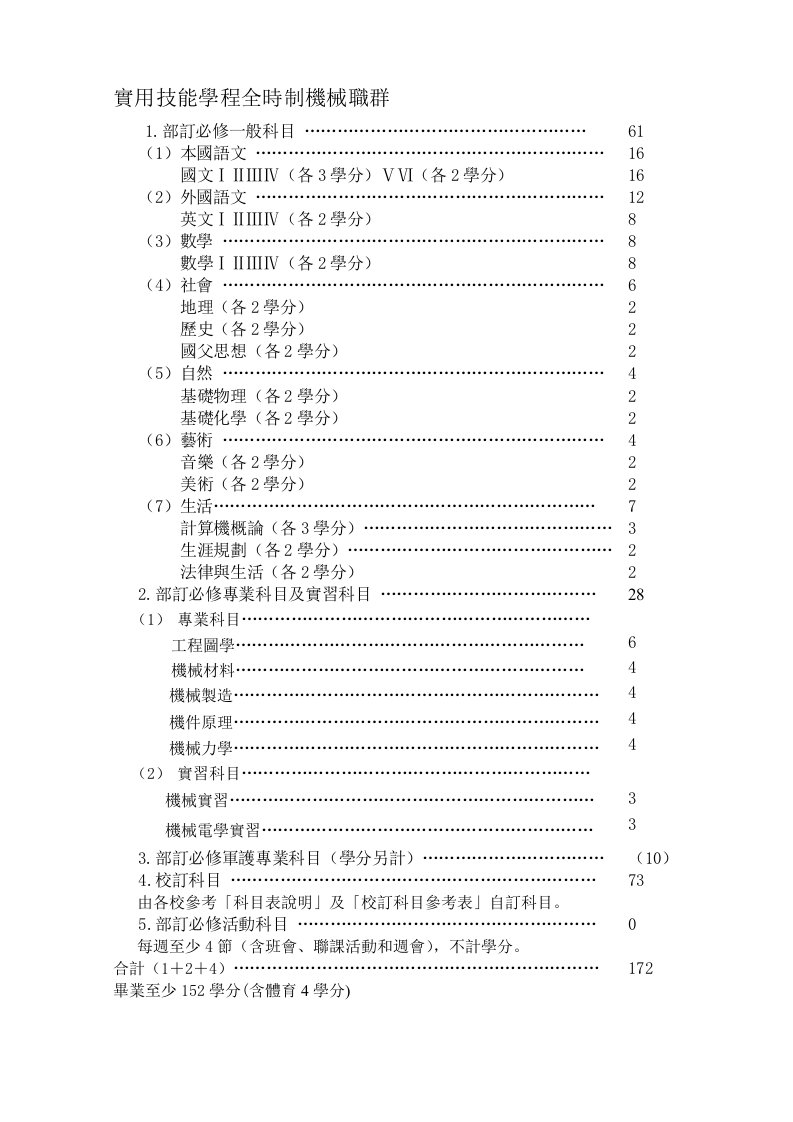 机械行业-实用技能学程全时制机械职群