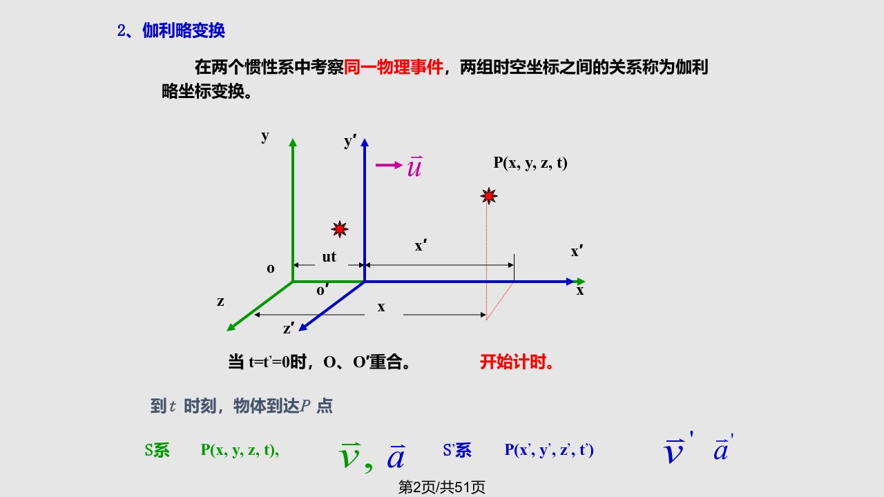 物理第六章狭义相对论基础