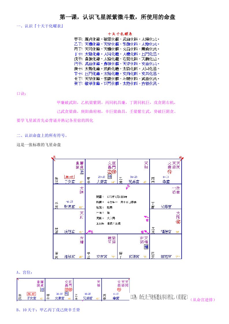 飞星紫微斗数秘传课堂笔记（学斗数必看）