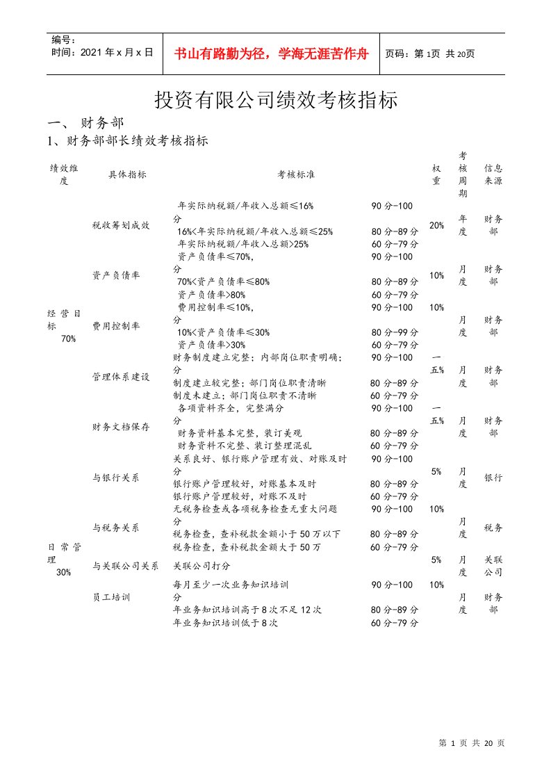 某投资公司绩效考核指标