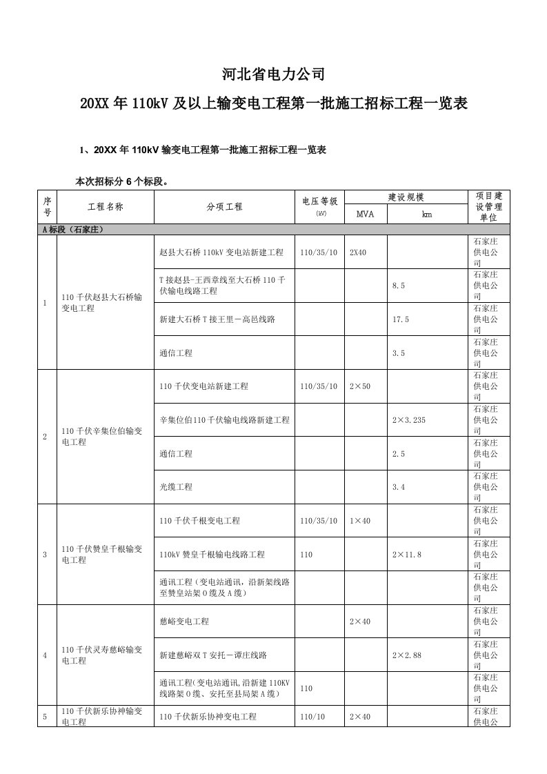 电力行业-河北省电力公司