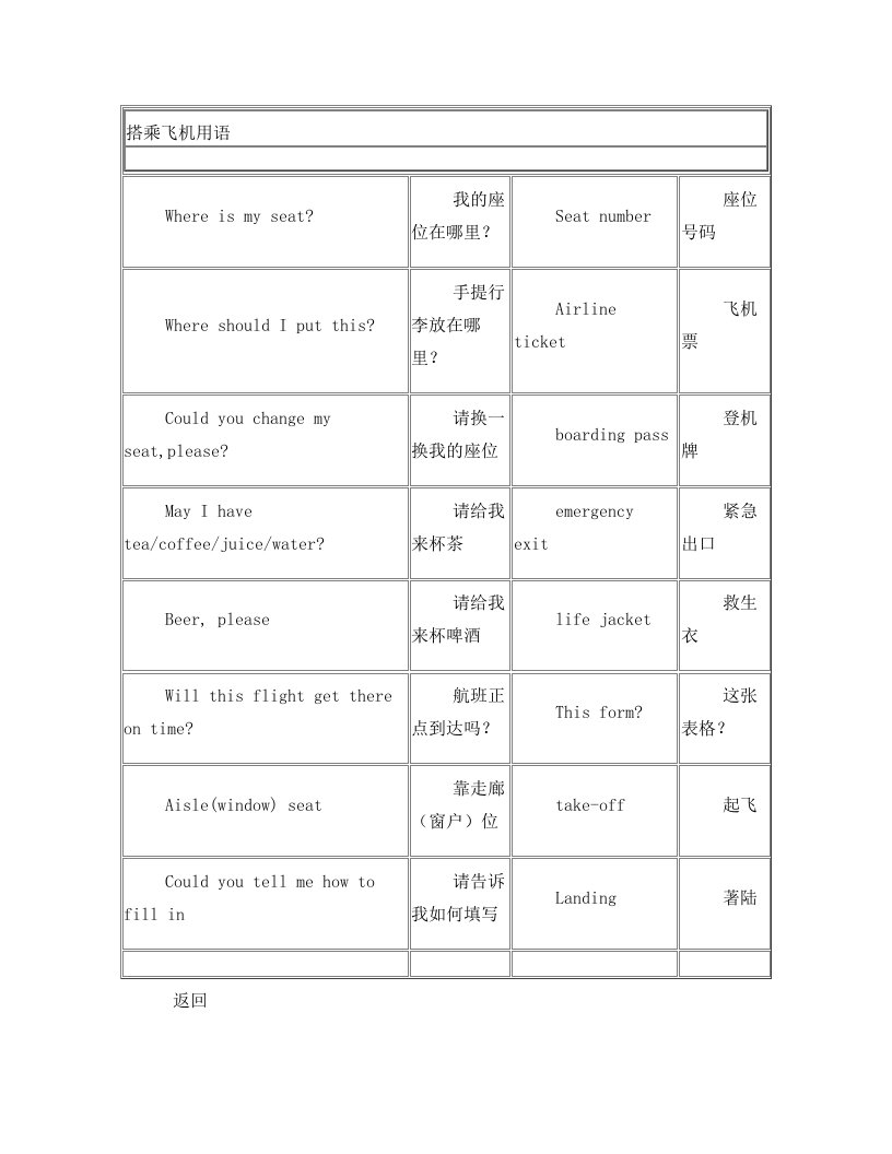 出国旅行最全英语实用总括_海关、购物、住宿、交通常用口语