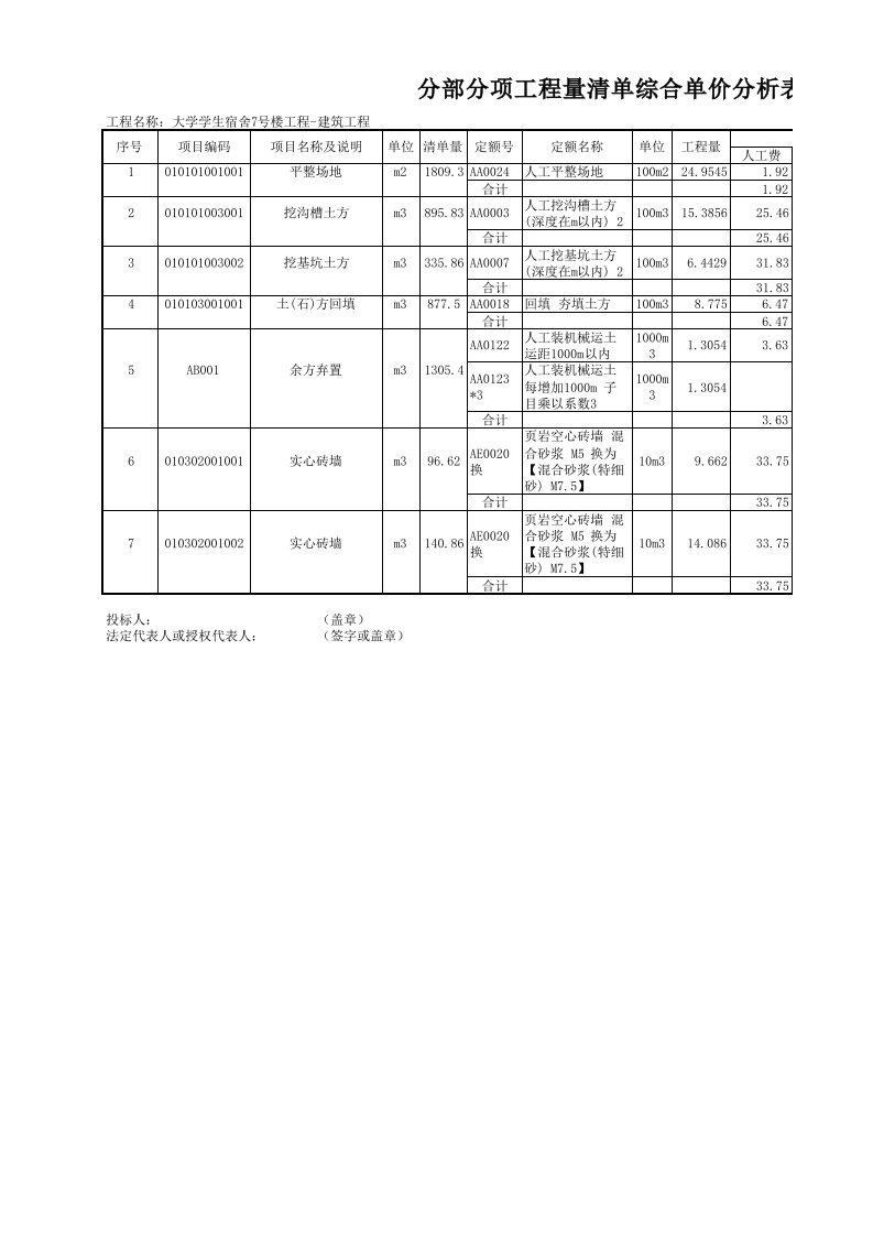 施工组织-综合单价分析表土建