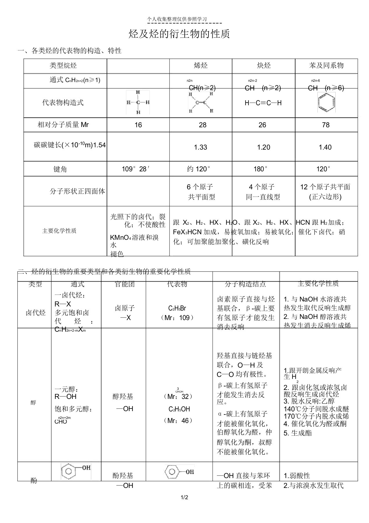 烃及烃的衍生物的性质