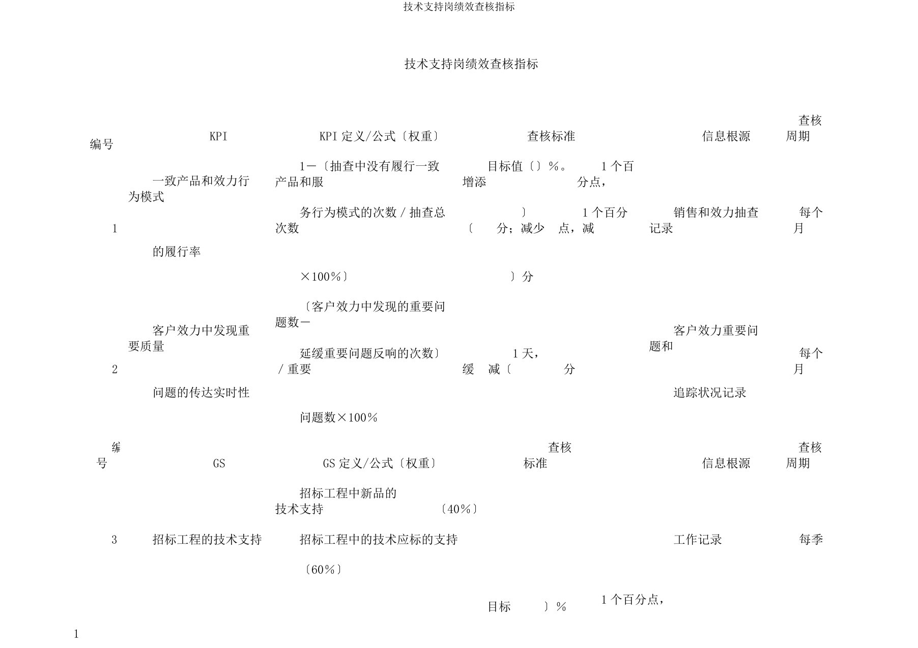 技术支持岗绩效考核指标