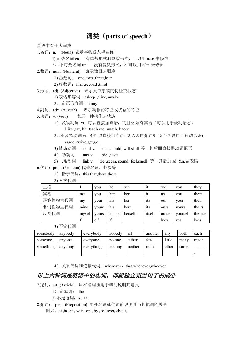 英语中词性的讲解