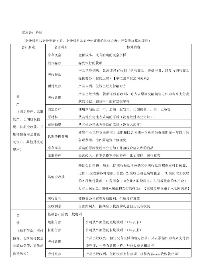 基础会计教材会计科目详细表