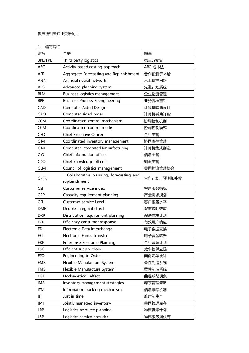 供应链简明相关专业英语词汇