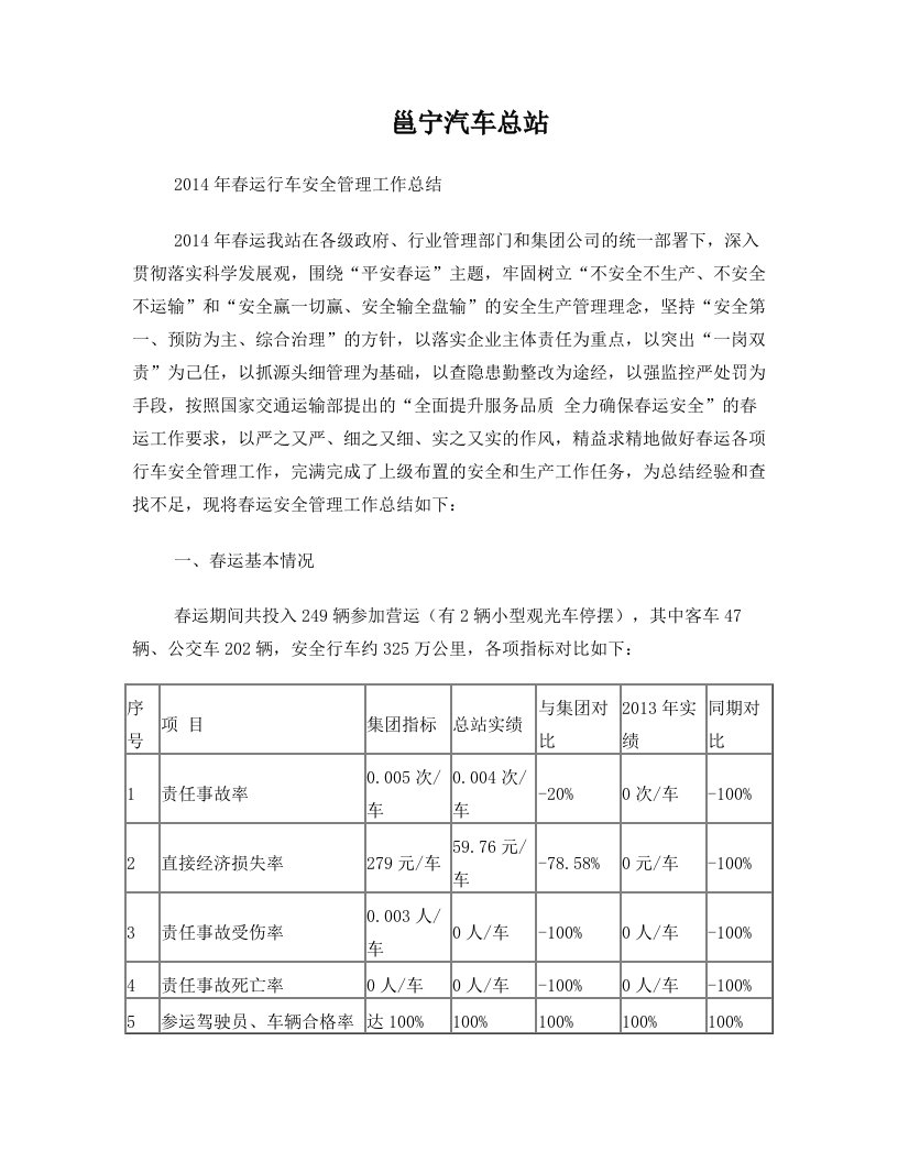 2014年春运行车安全管理工作总结