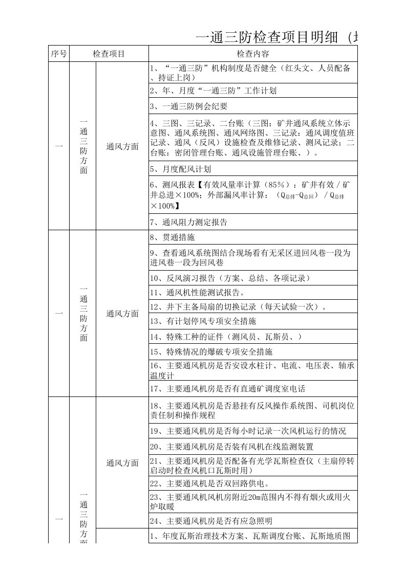 一通三防检查项目内容明细表