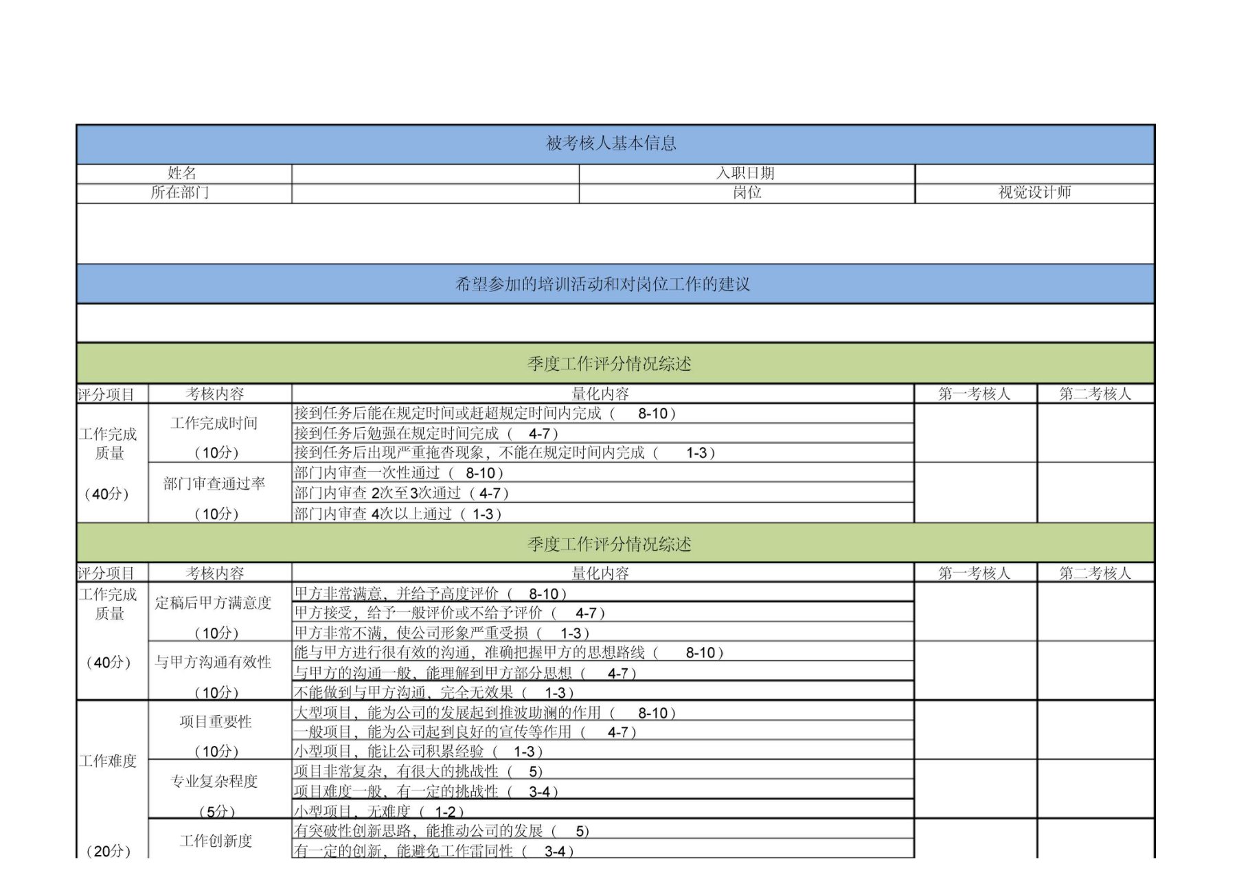 UI设计师绩效考核明细表