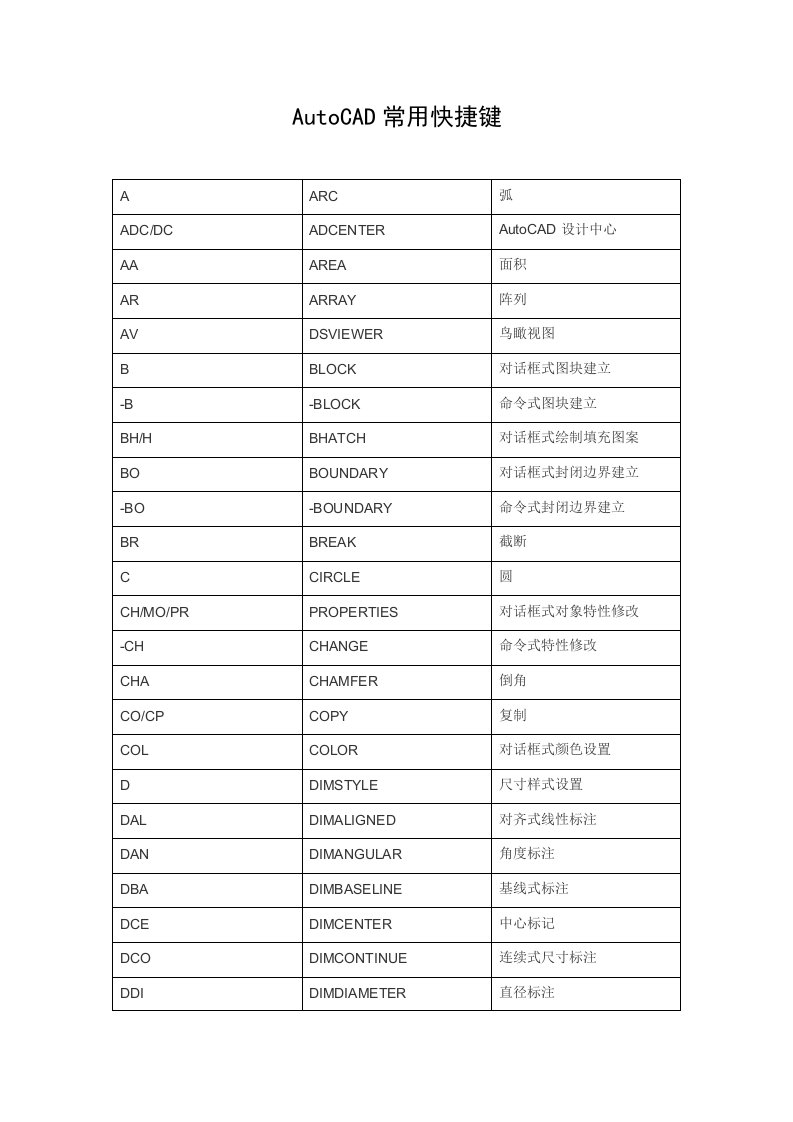 AutoCAD常用快捷键