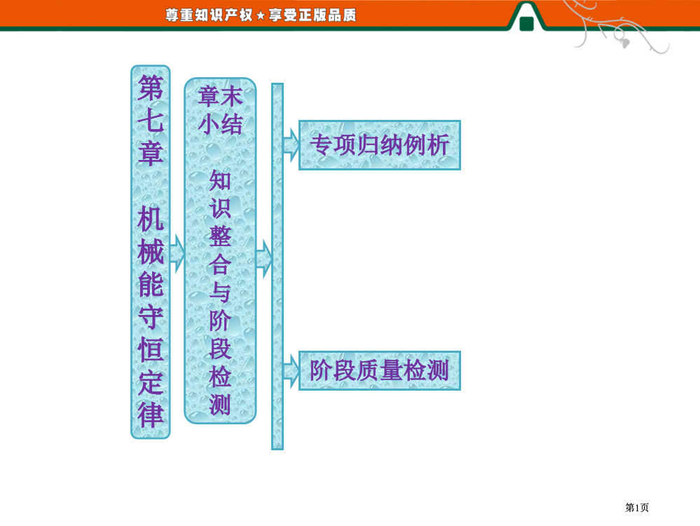 高中物理机械能守恒定律章末小结知识整合与阶段检测公开课一等奖优质课大赛微课获奖课件