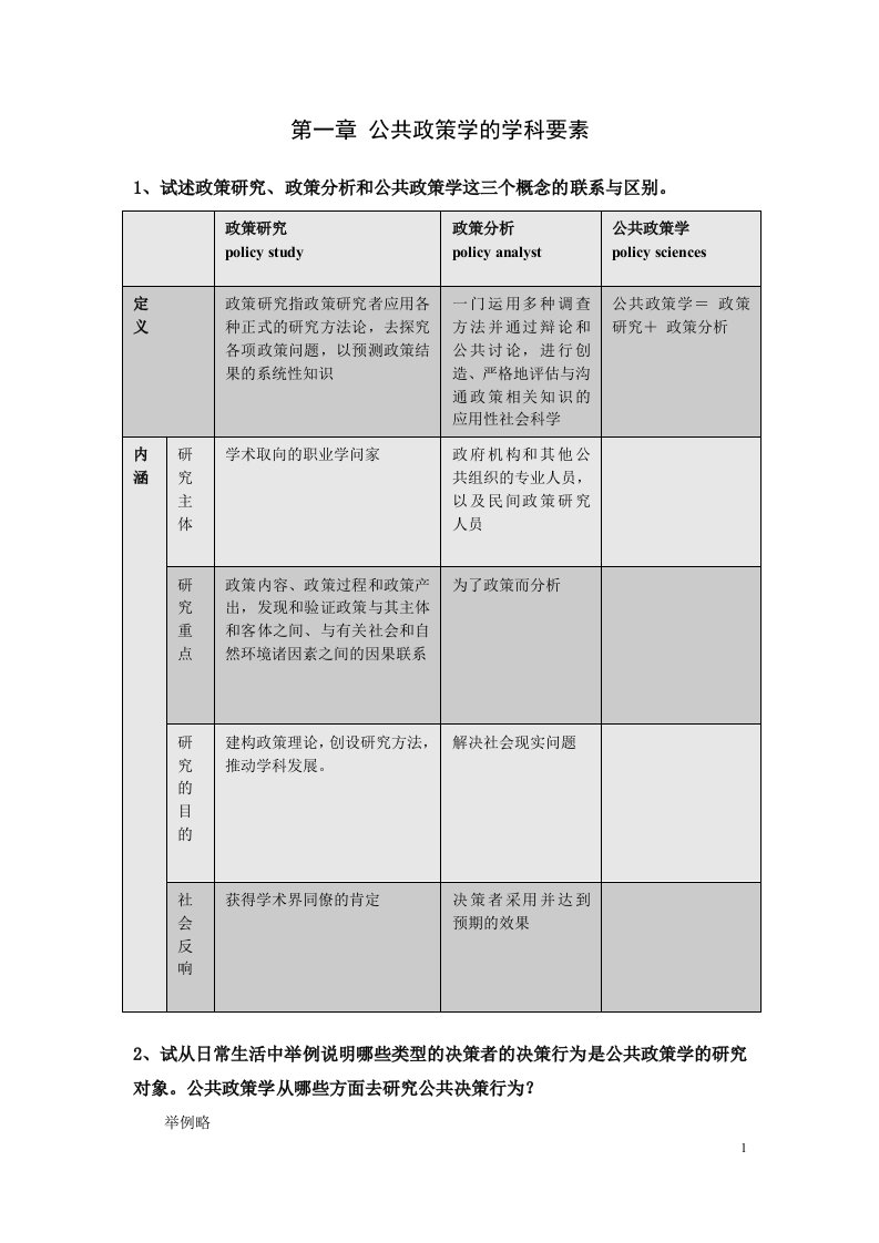 《公共政策学》课后题解第一章