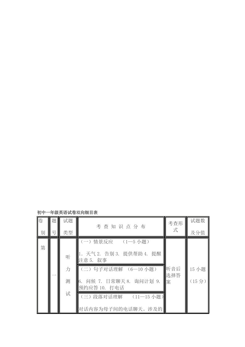 初中一年级英语试卷双向细目表