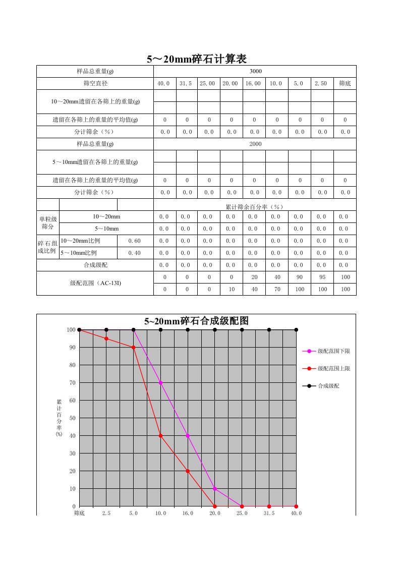 砼级配碎石计算表