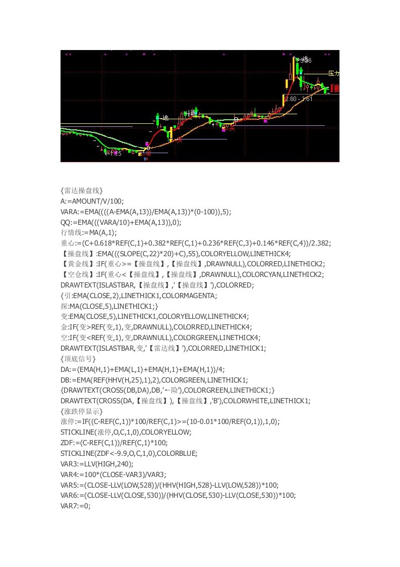 通达信指标公式源码