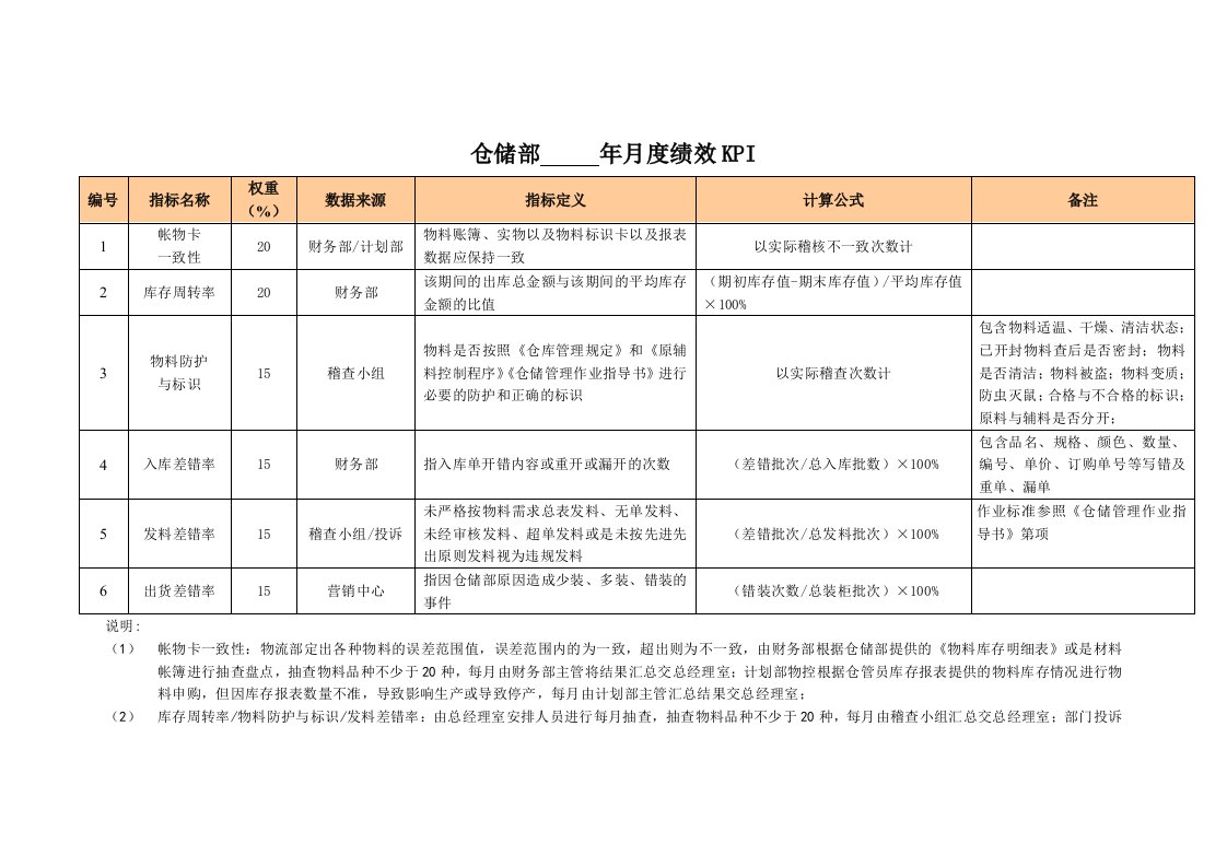 某公司绩效考核指标库