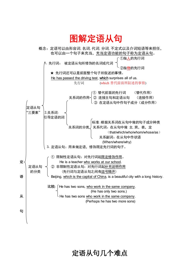 高中定语从句知识结构图解