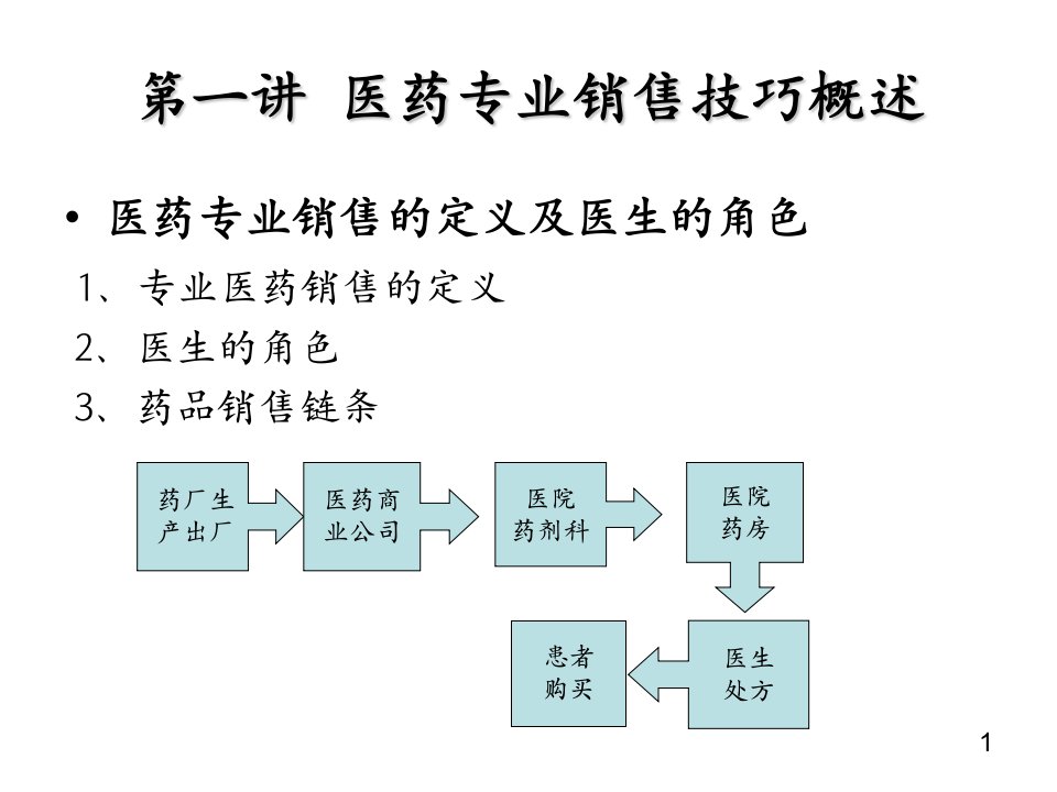 医药代表销售技巧ppt课件