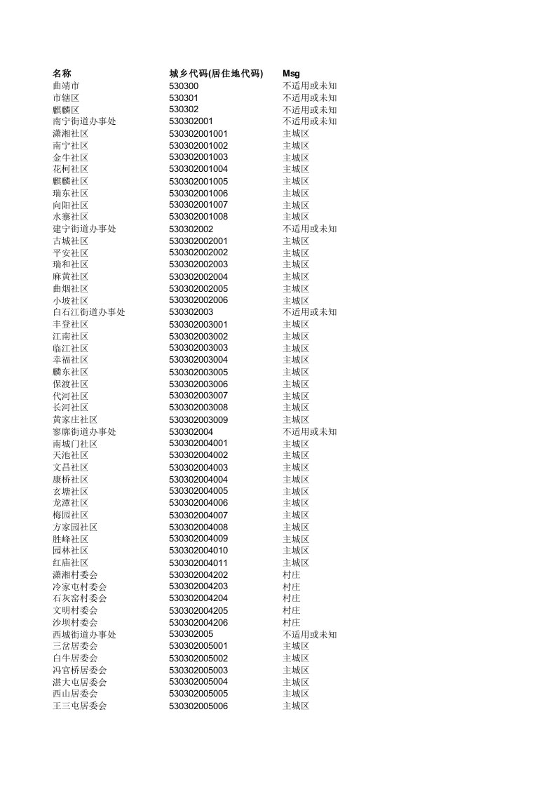 曲靖城乡代码(居住地代码)表