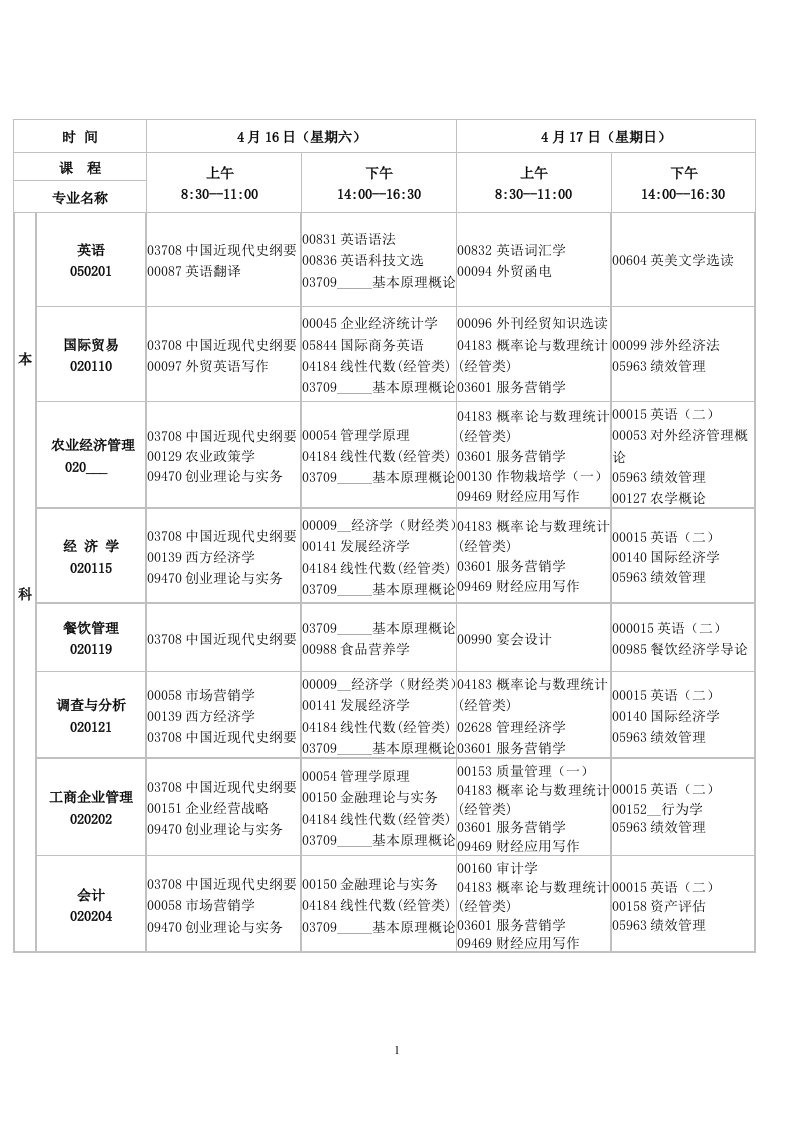 江西省2011年4月自学考试课程预安排表