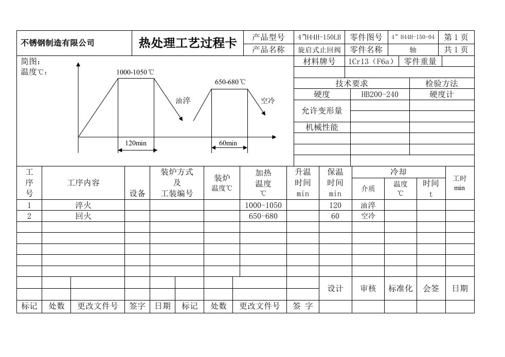 热处理工艺卡2