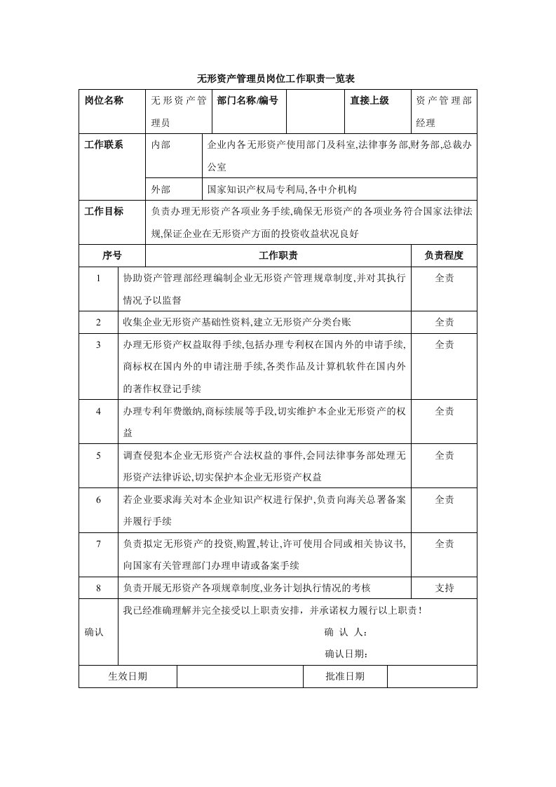 无形资产管理员岗位工作职责一览表