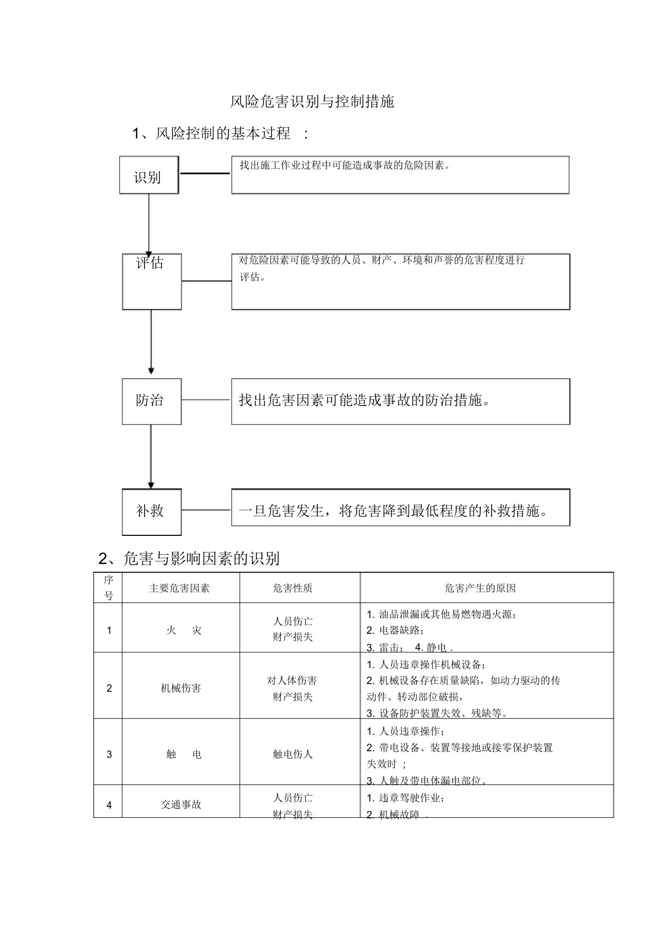 岗位风险及防范措施