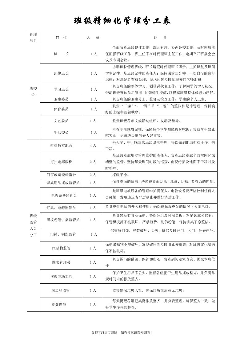 班级精细化管理一览表