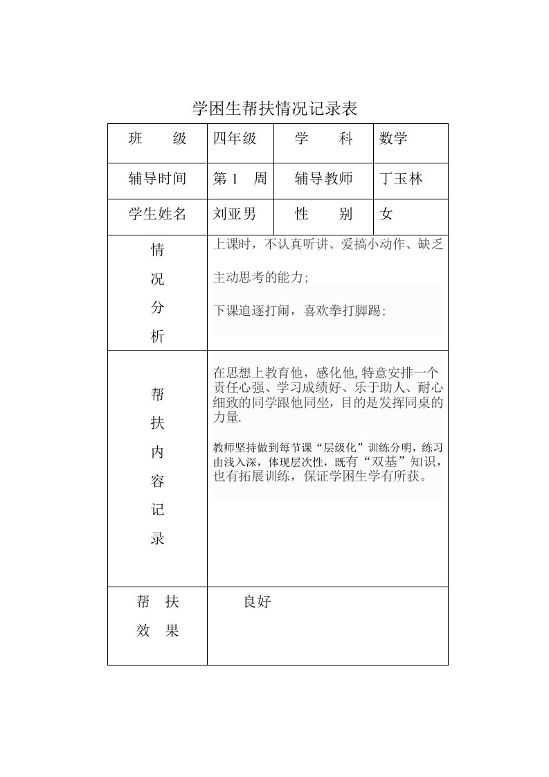 学困生帮扶情况记录表分析报告