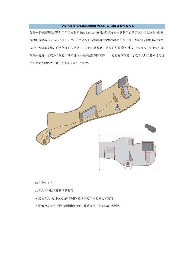 BANNER视觉传感器应用举例-汽车制造