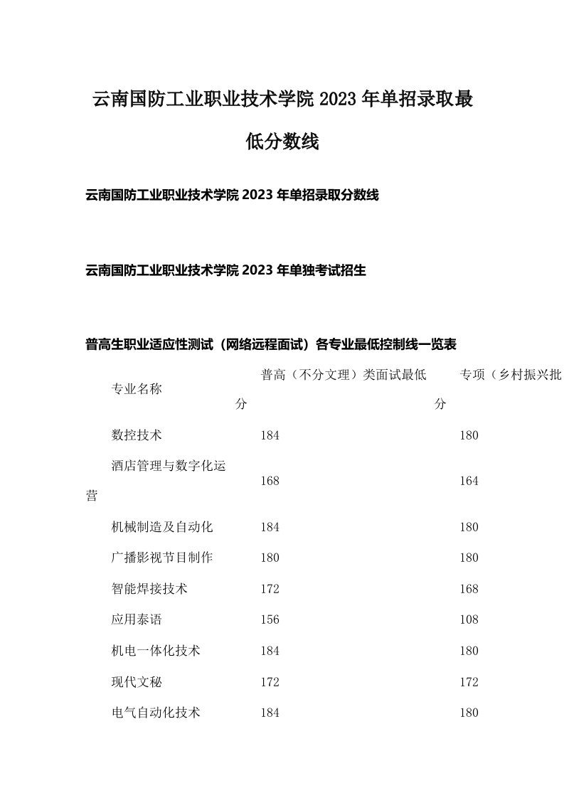 云南国防工业职业技术学院2023年单招录取最低分数线