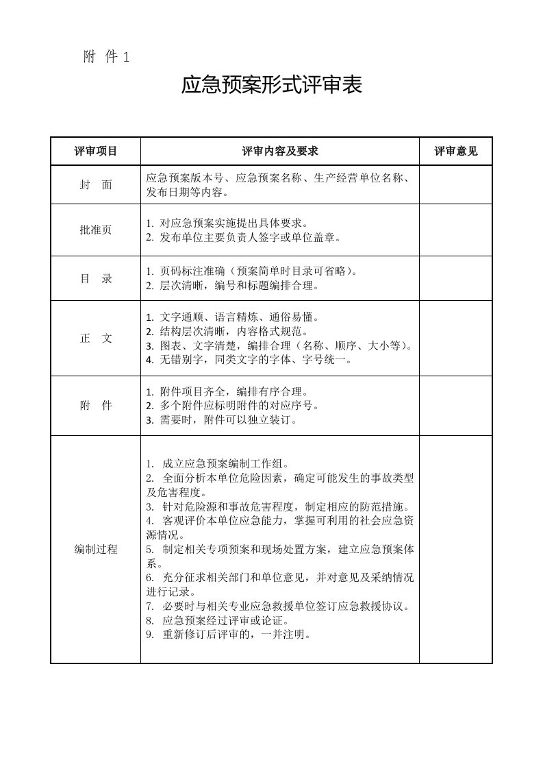 应急预案评审表