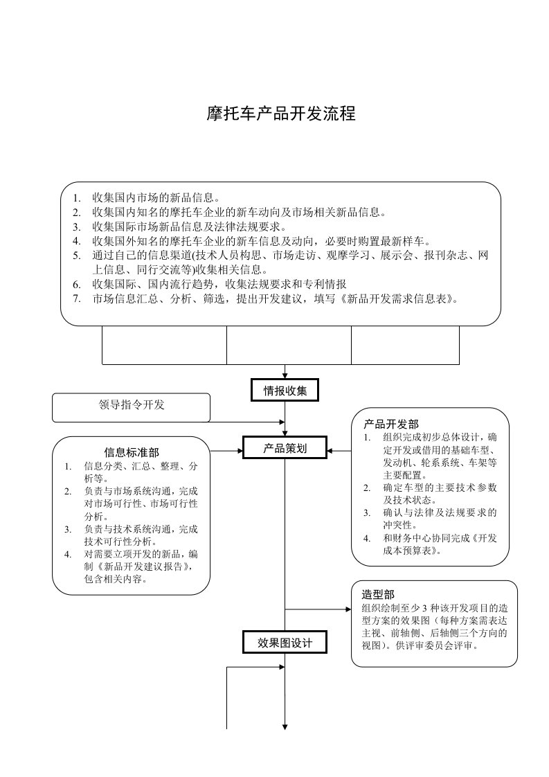 摩托车产品开发流程