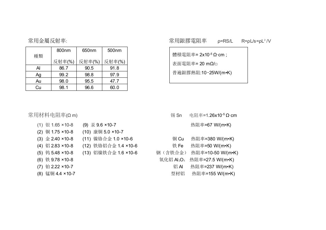 常用金属反射率及银胶电阻率